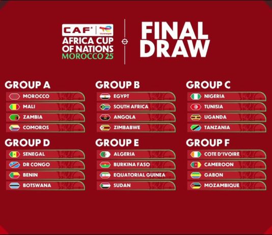TotalEnergies Africa Cup of Nations 2025 : Le tirage au sort complet