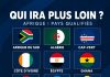 Qui ira le plus loin à la Coupe du Monde 2026 ? L’Afrique rêve d’un sacre historique